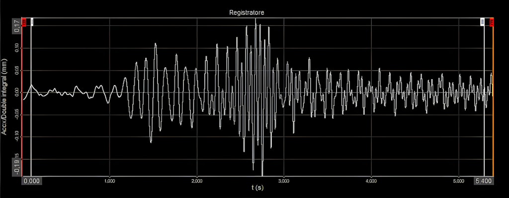 Vibration Ramp Measuring and Analyzing Electric Motor Vibration | Dewesoft
