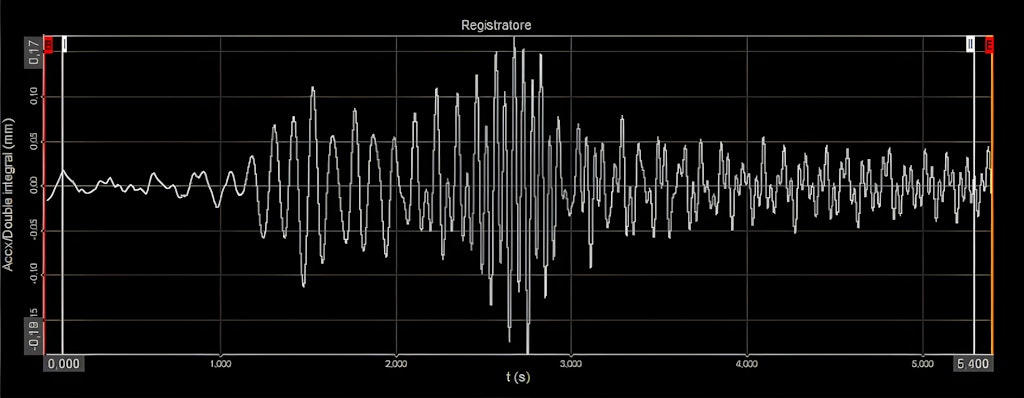 disDisplacement del sistema per la rampa di velocità di 5 secondi.