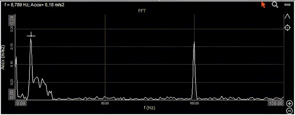 Espectros FFT para rampas de 5 s al acercarse a la primera frecuencia de resonancia.