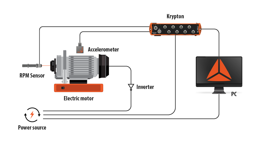 Measuring and Analyzing Electric Motor Vibration | Dewesoft Measuring and Analyzing Electric Motor Vibration | Dewesoft