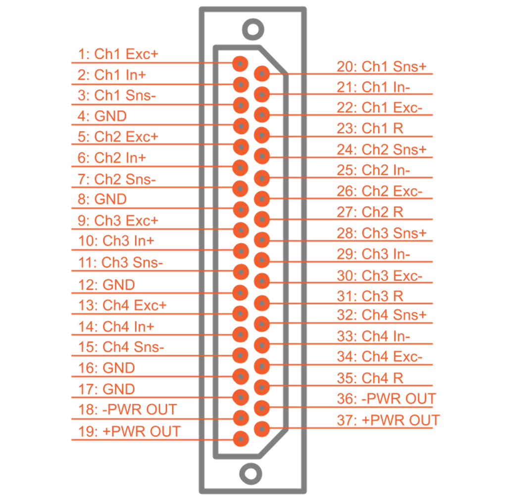 IOLITE-8xSTGS DSUB39 pinout