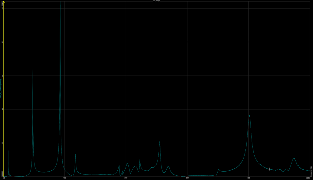 The sum of FRFs from DewesoftX FRF data