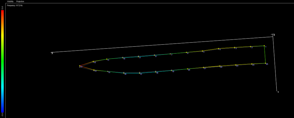 Figura 5. Punti di input ed output (posizione dell'accelerometro cerchiata in rosso).