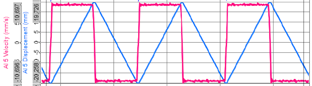 Figura 13. Profili dello spostamento imposto (blu) e della velocità (magenta) per un test con velocità costante di 10mm/s.