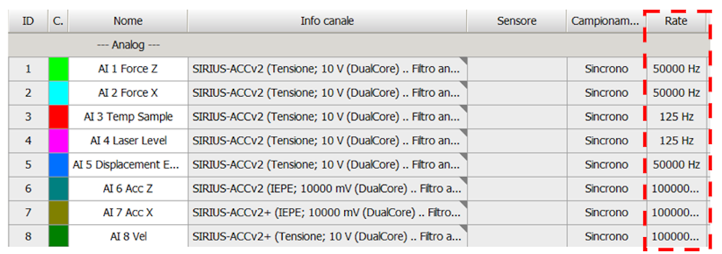 Figura 10. Impostazione dei canali e relative frequenze di campionamento.