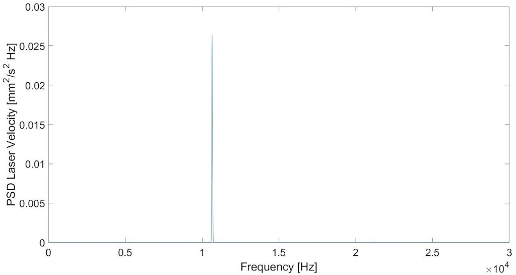 Power Spectral Density (PSD) che mostra la frequenza instabile.