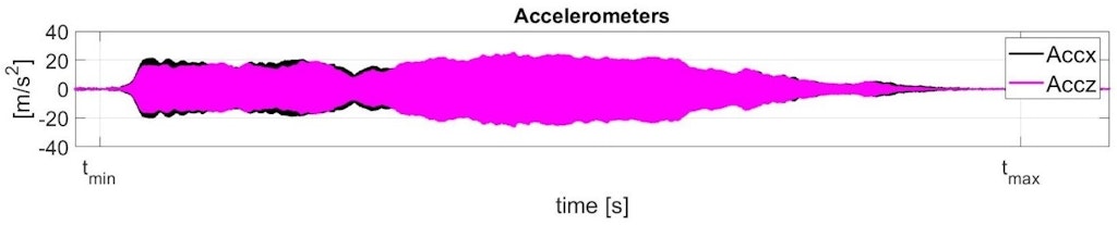 The exponential growth and vibration amplitude’s limit cycle