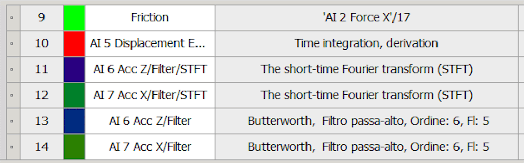 Figura 11. Operazioni matematiche sui segnali in input utilizzando il  software DewesoftX.