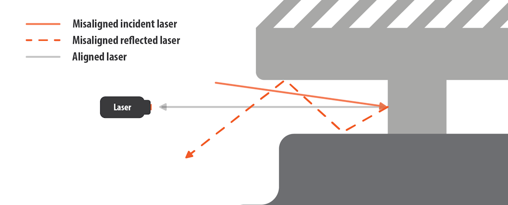 Figure 6. Laser alignment.