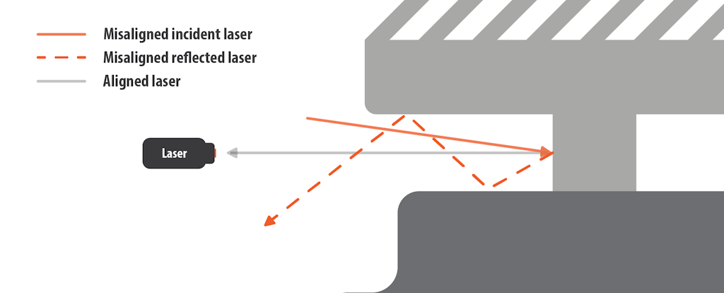 Figura 6. Allineamento del laser.