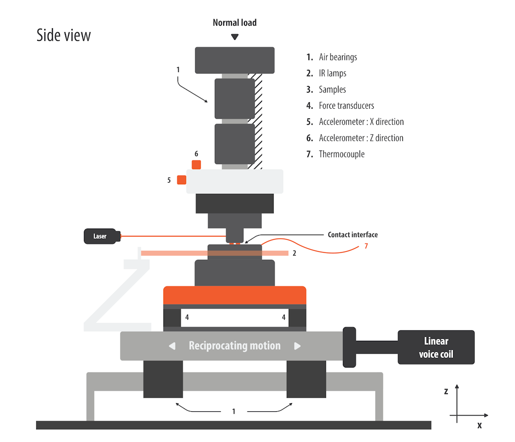 Figura 3. Rappresentazione schematica in vista laterale del TriboAir.