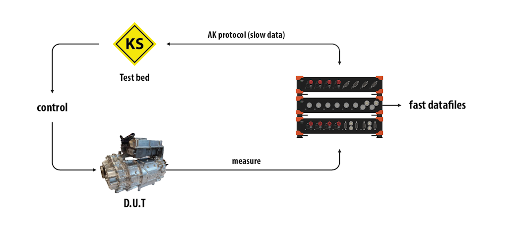 Figure 2. The system schematic.