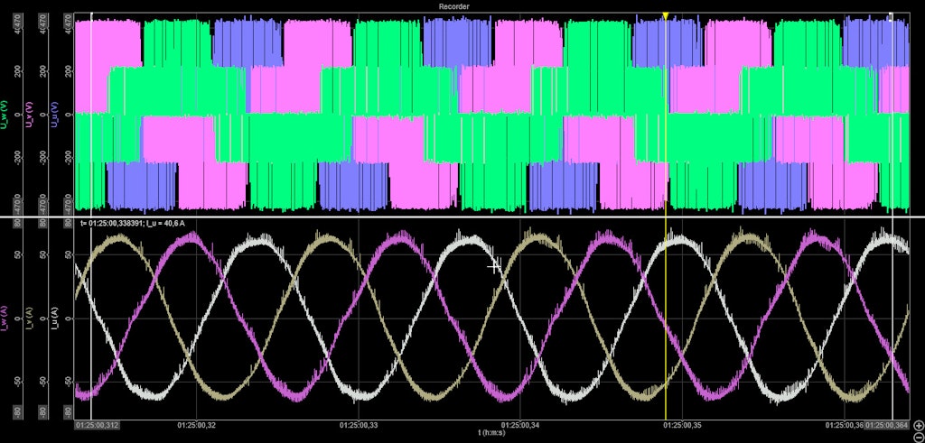 Abbildung 10. Hochauflösende Rohdaten der 3-Phasen-Spannungen und -ströme.