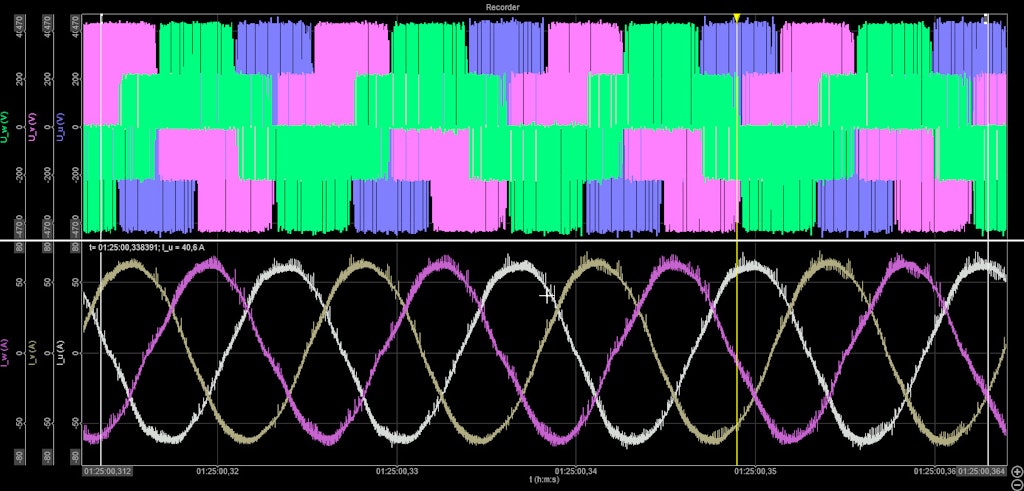 Figure 10. High-resolution raw data of the 3-phase voltages and currents.