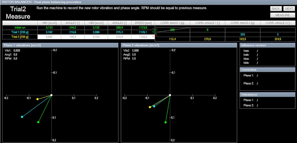 Figure 17. 2nd trial measurement.