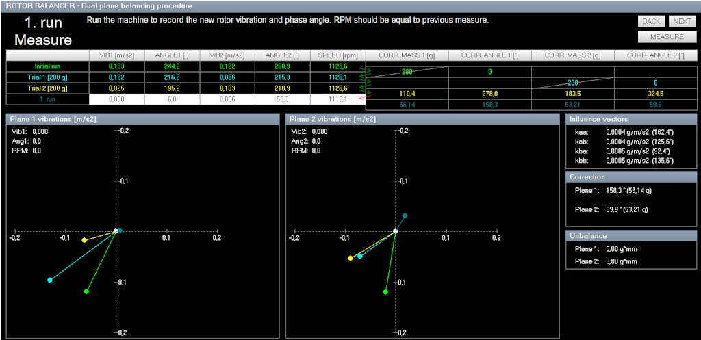 Final run and validation of rotor balancing