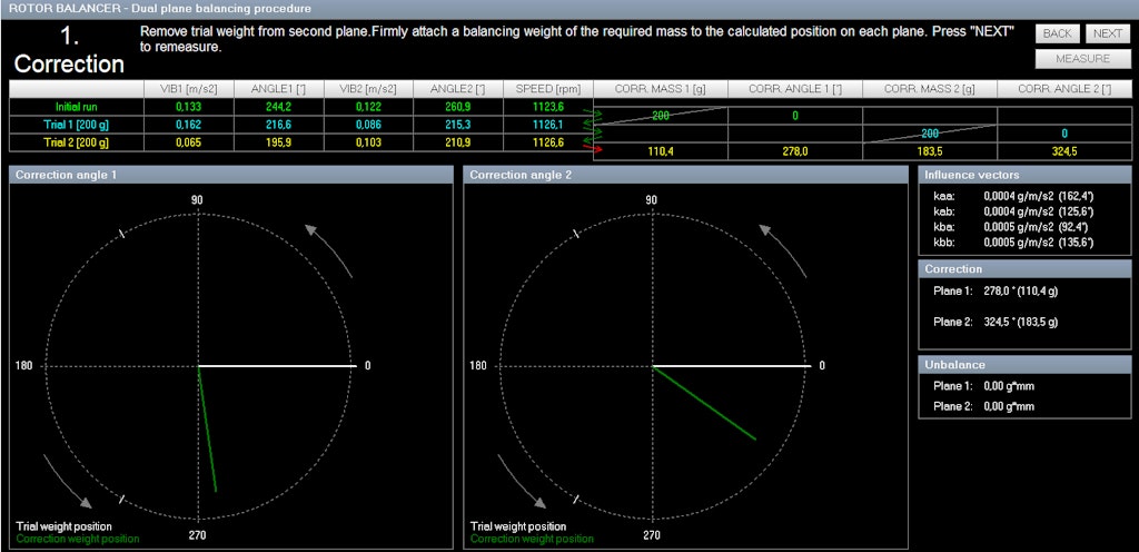 Figure 18. Results of measurements.