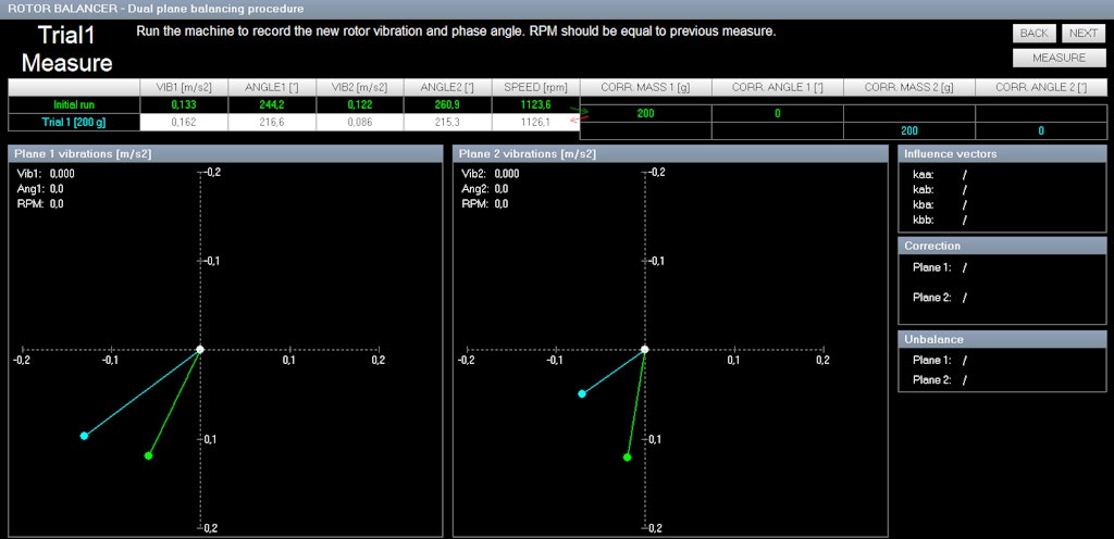 Figure 16. 1st trial Measurement.