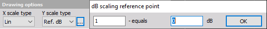 dB scaling reference point dB scaling reference point