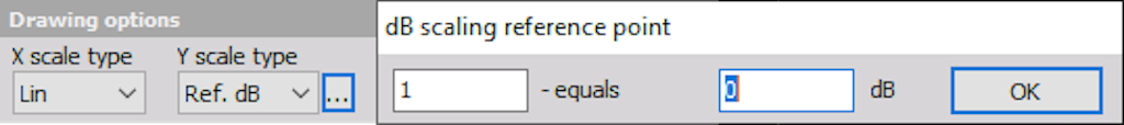 dB scaling reference point