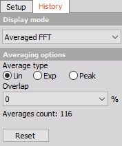 Averaged FFT Averaged FFT
