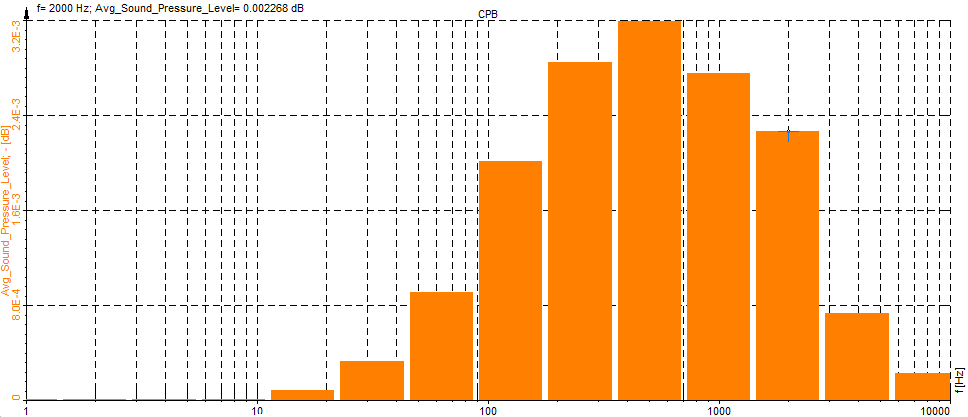 Example of 1/1 octave filter Example of 1/1 octave filter