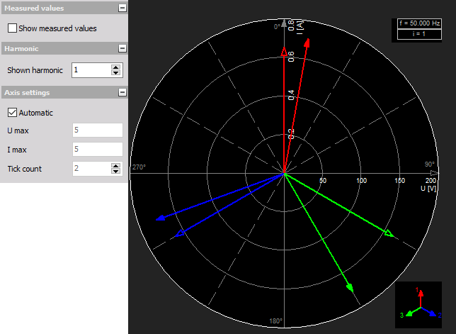 Vector Scope Vector Scope