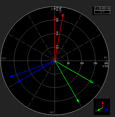 Vectorscope widget Vectorscope widget