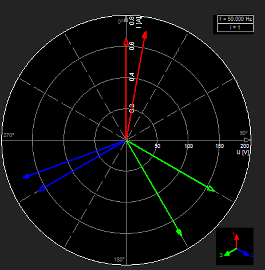 Vectorscope widget