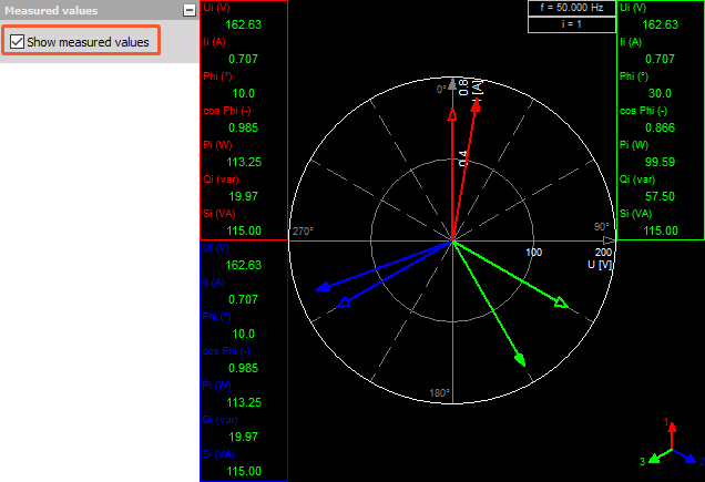 Shown measured values Shown measured values