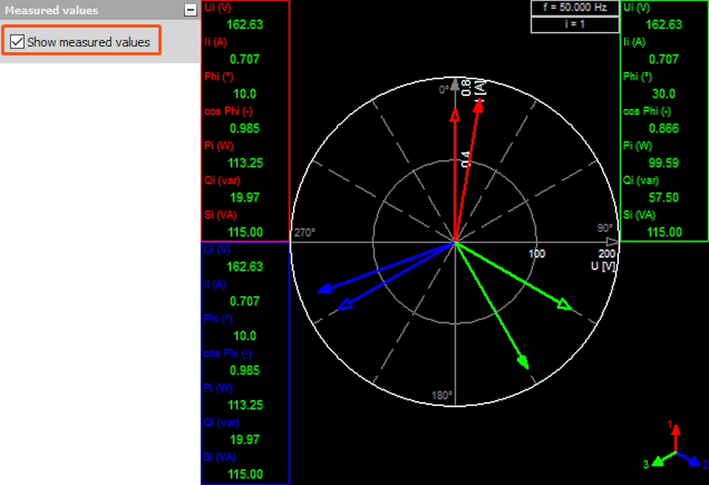 Shown measured values
