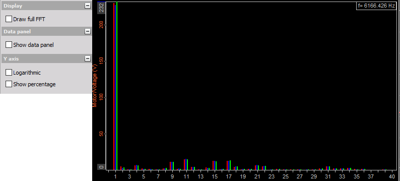 Preview of Y-axis Preview of Y-axis