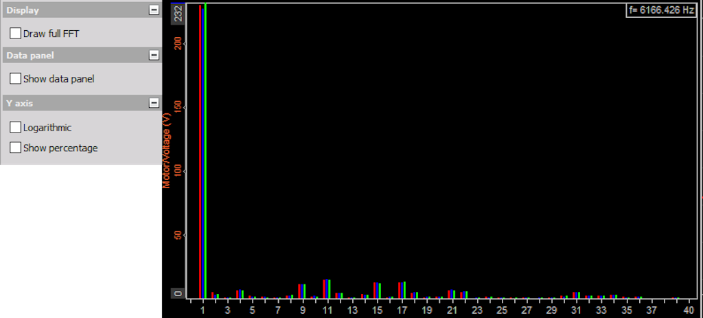 Preview of Y-axis