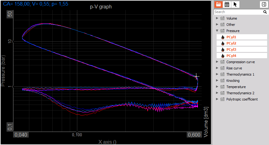 p-V graph shows actual and averaged pressure data p-V graph shows actual and averaged pressure data
