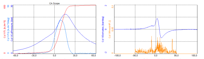 CEA-Scope can be used for all angle based data from the CEA-mathematics CEA-Scope can be used for all angle based data from the CEA-mathematics