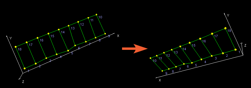 Rotate option Rotate option
