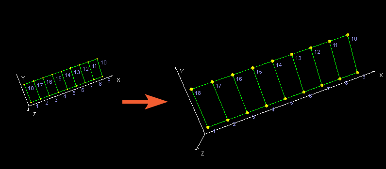 Scale UNV Scale UNV