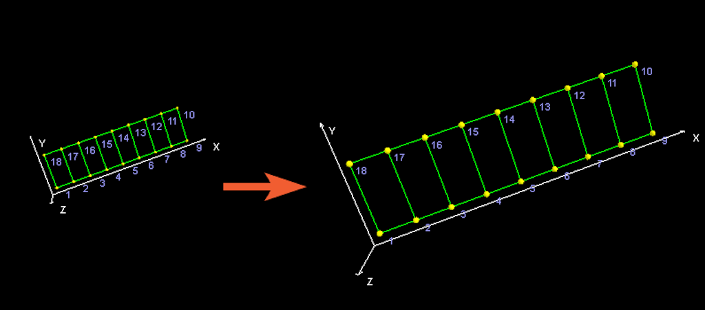 Scale UNV