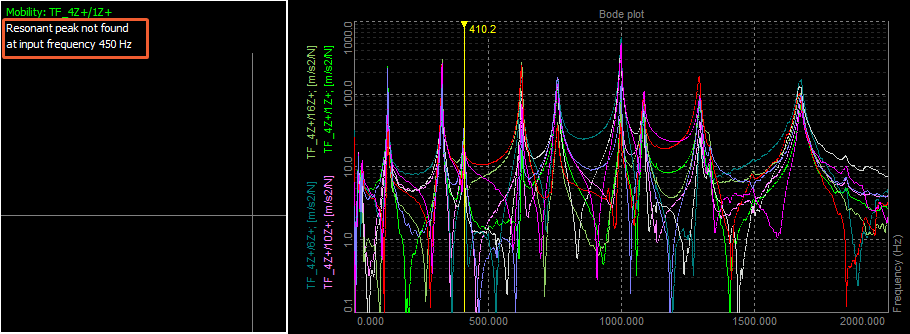 Peak not found at a manual frequency Peak not found at a manual frequency