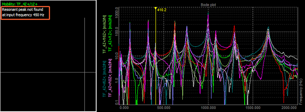 Peak not found at a manual frequency