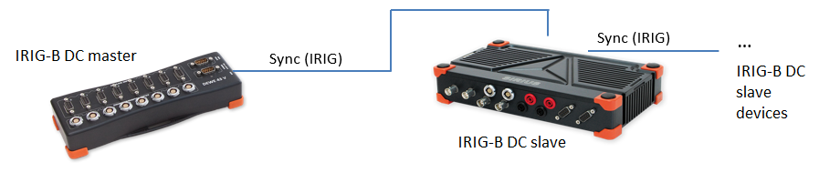 IRIG-B DC connection example IRIG-B DC connection example