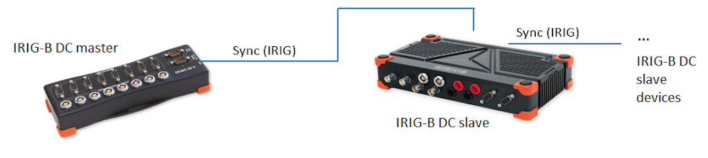 IRIG-B DC connection example