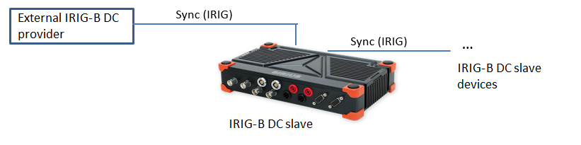 IRIG-B DC external provider IRIG-B DC external provider