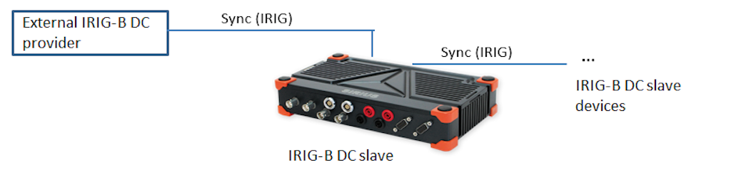 IRIG-B DC external provider
