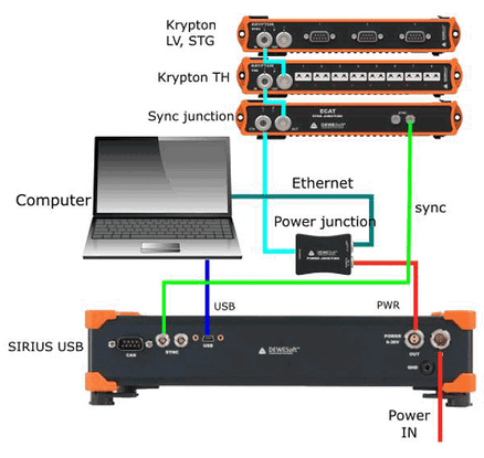 Synchronization of SIRIUS/DEWE-43 USB with KRYPTON/SIRIUSiwe EtherCAT® devices Synchronization of SIRIUS/DEWE-43 USB with KRYPTON/SIRIUSiwe EtherCAT® devices