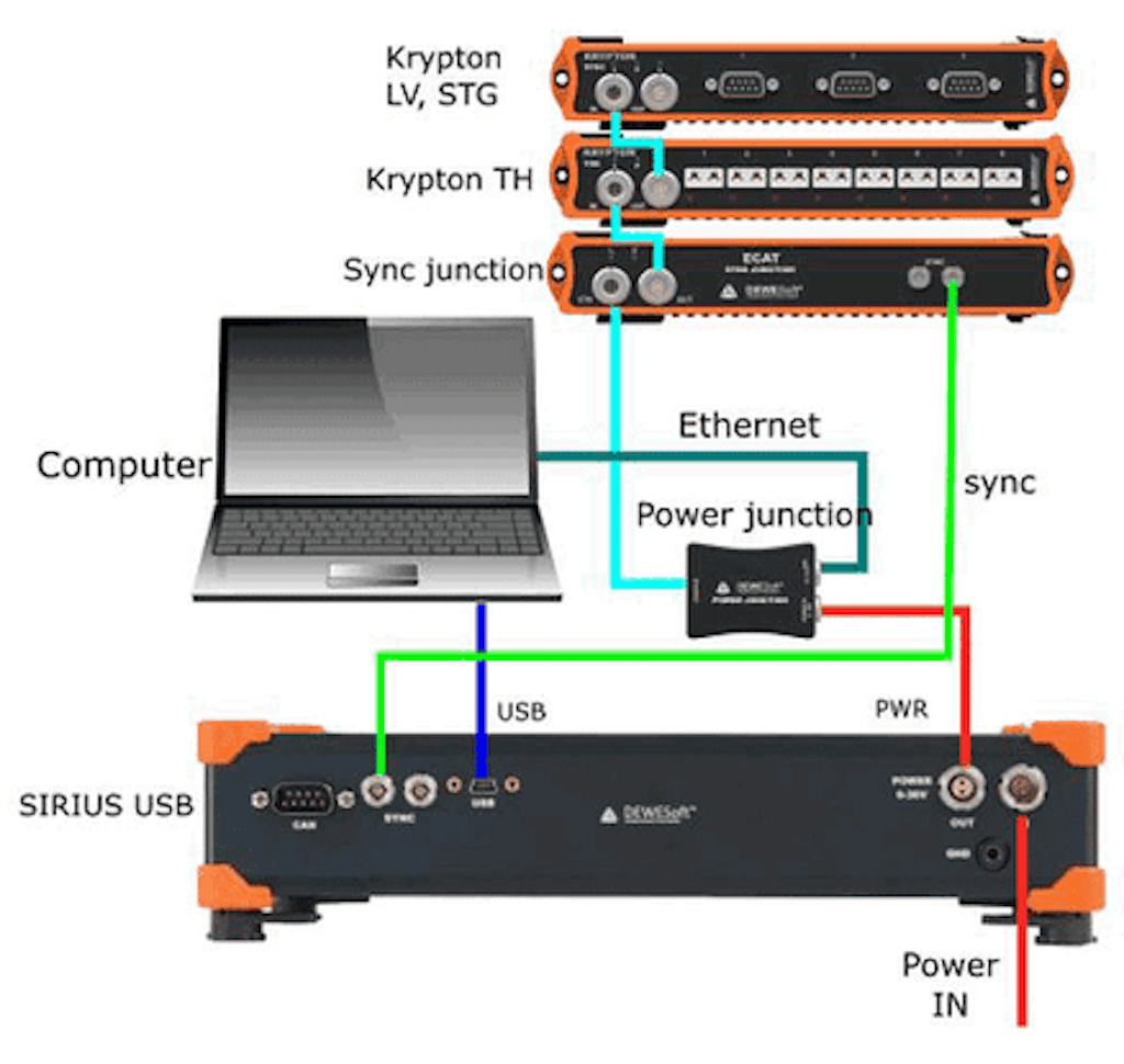 Synchronization of SIRIUS/DEWE-43 USB with KRYPTON/SIRIUSiwe EtherCATÂ® devices