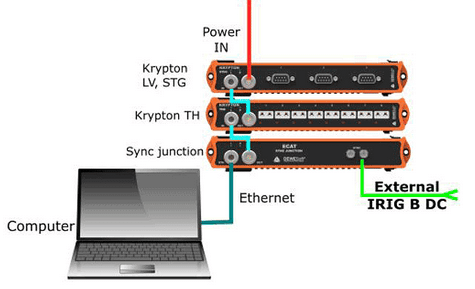 Synchronization of KRYPTON module with an external IRIG B DC triggering source Synchronization of KRYPTON module with an external IRIG B DC triggering source
