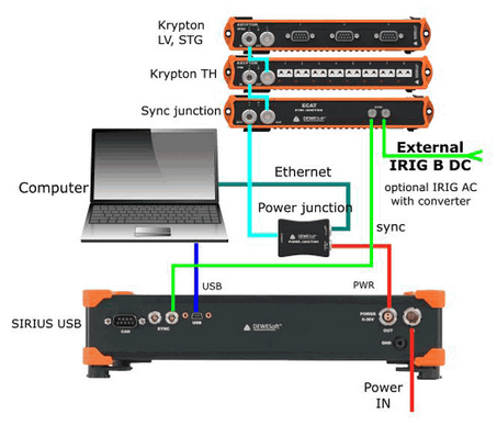 Synchronization of KRYPTON and SIRIUS USB with an external IRIG B DC triggering source Synchronization of KRYPTON and SIRIUS USB with an external IRIG B DC triggering source