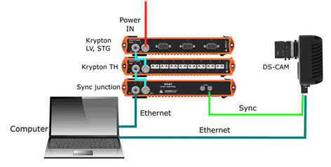 Synchronization of KRYPTON/SIRIUSiwe with triggered cameras Synchronization of KRYPTON/SIRIUSiwe with triggered cameras