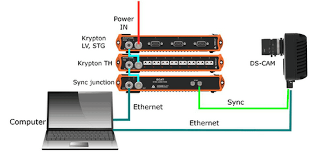 Synchronization of KRYPTON/SIRIUSiwe with triggered cameras